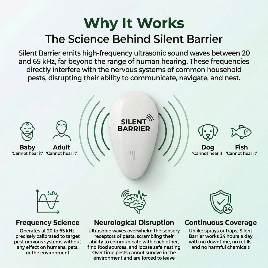 Silent Barrier™ Pest Repeller