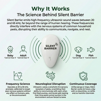 Silent Barrier™ Pest Repeller