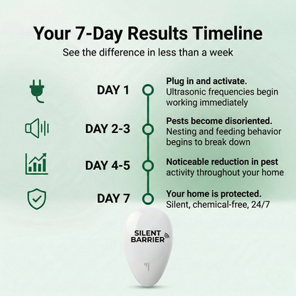 Silent Barrier™ Pest Repeller